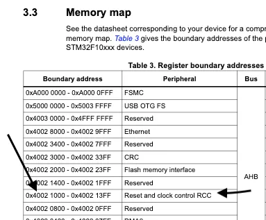 Memory map